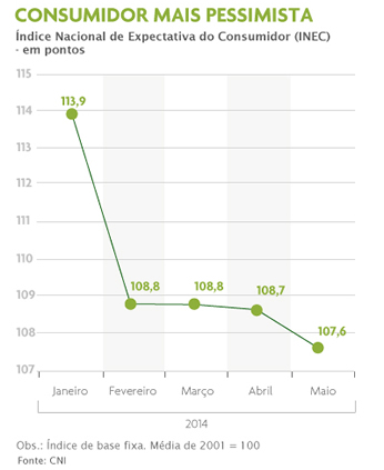 Gráfico INEC Gráfico INEC