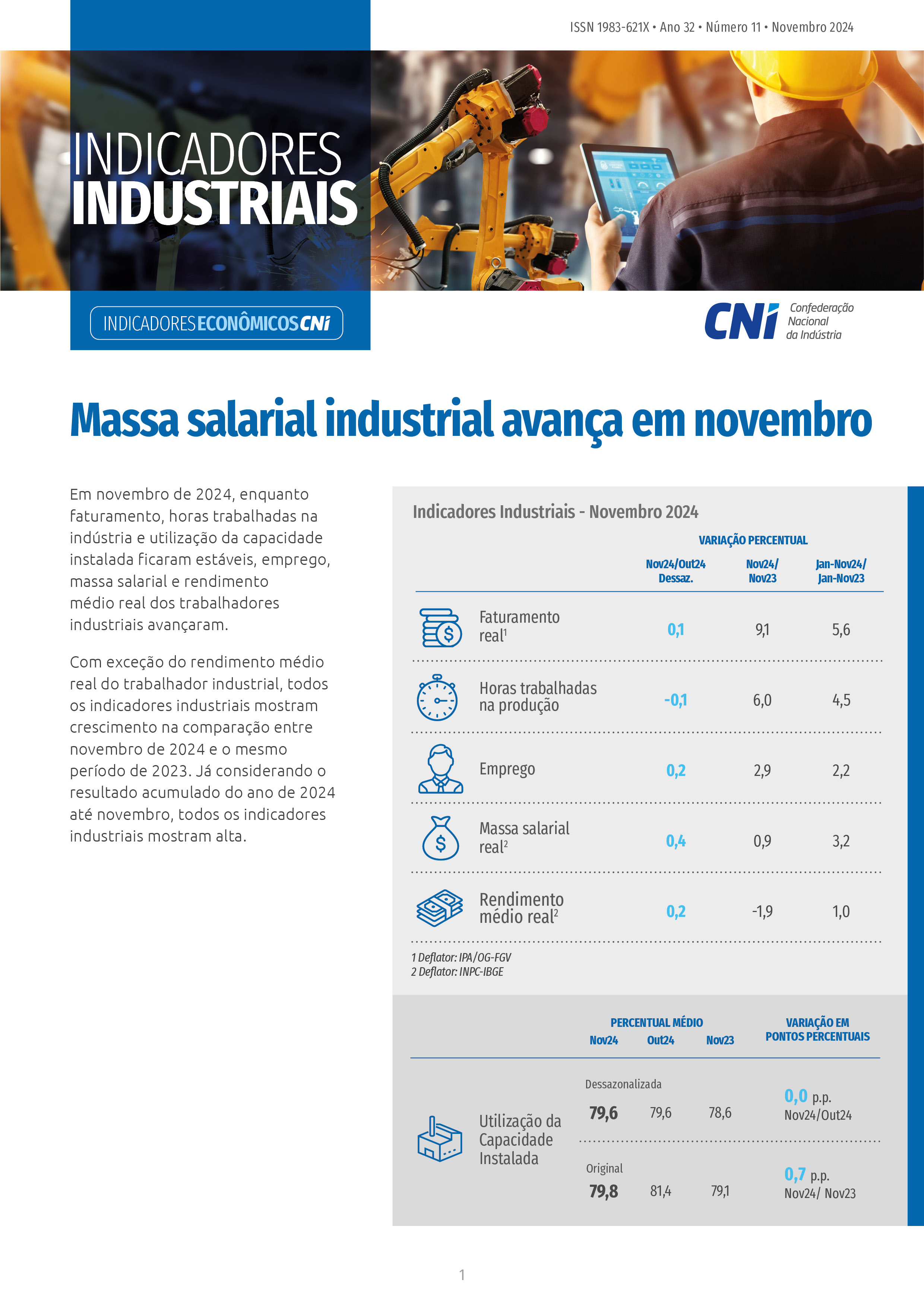 Indicadores Industriais