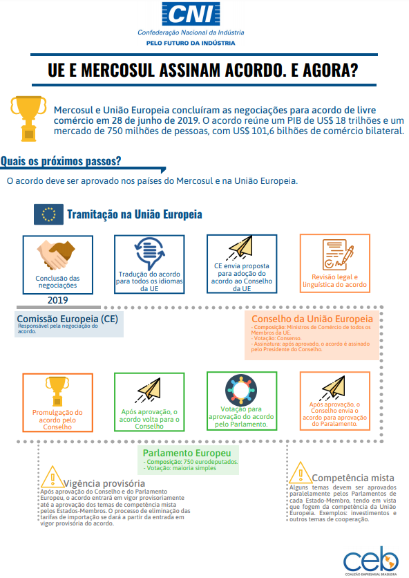 Se acordo com UE emperrar, Mercosul pode recorrer ao Sudeste