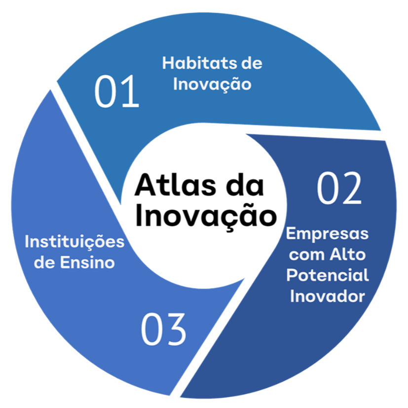 Atlas da Inovação