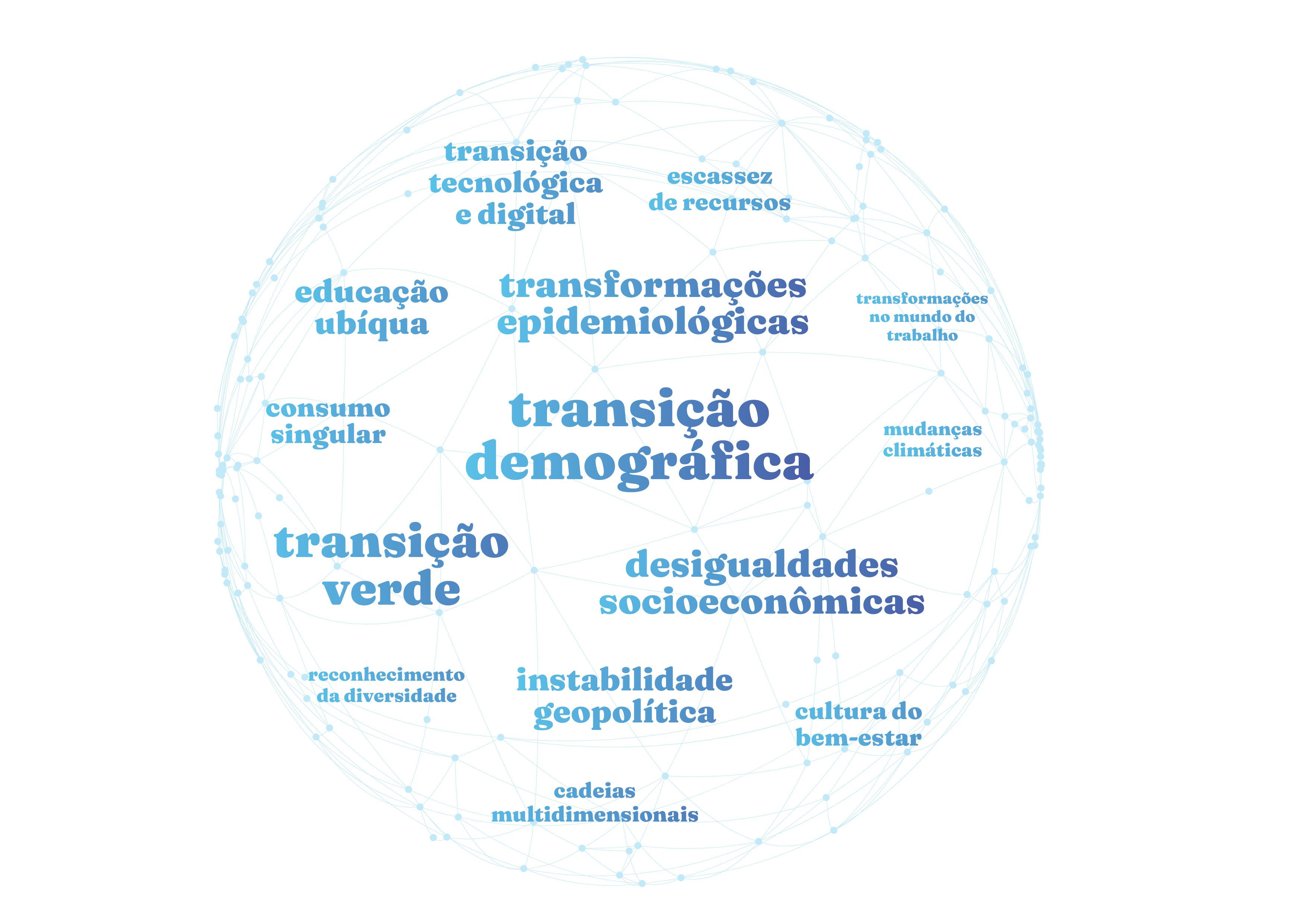 Word Cloud Tecnologia da Informação e Comunicação