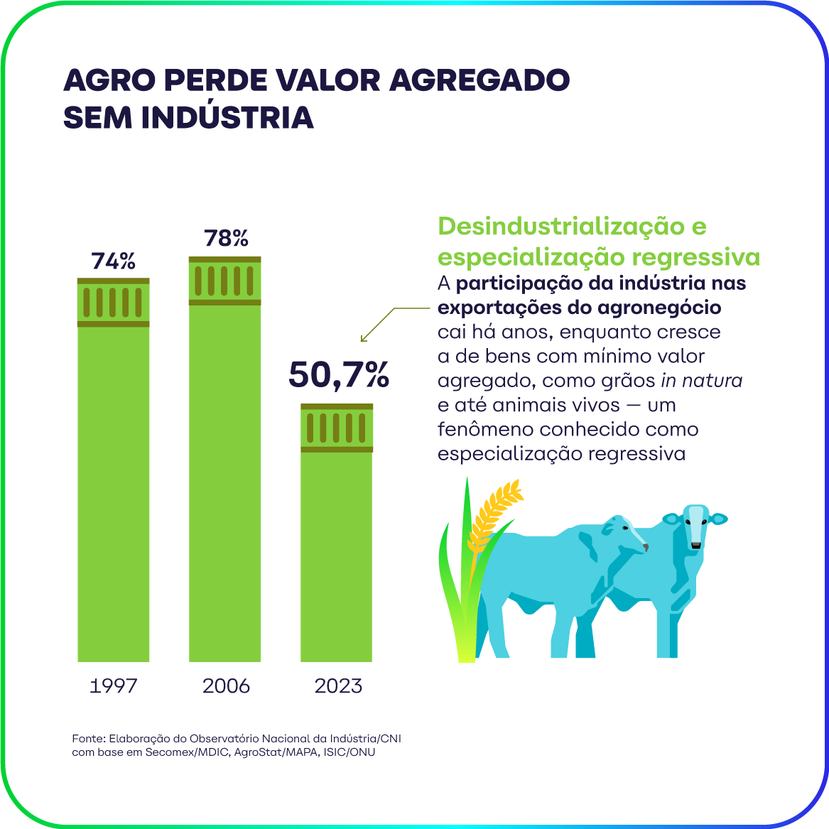 Cadeias Agroindustriais