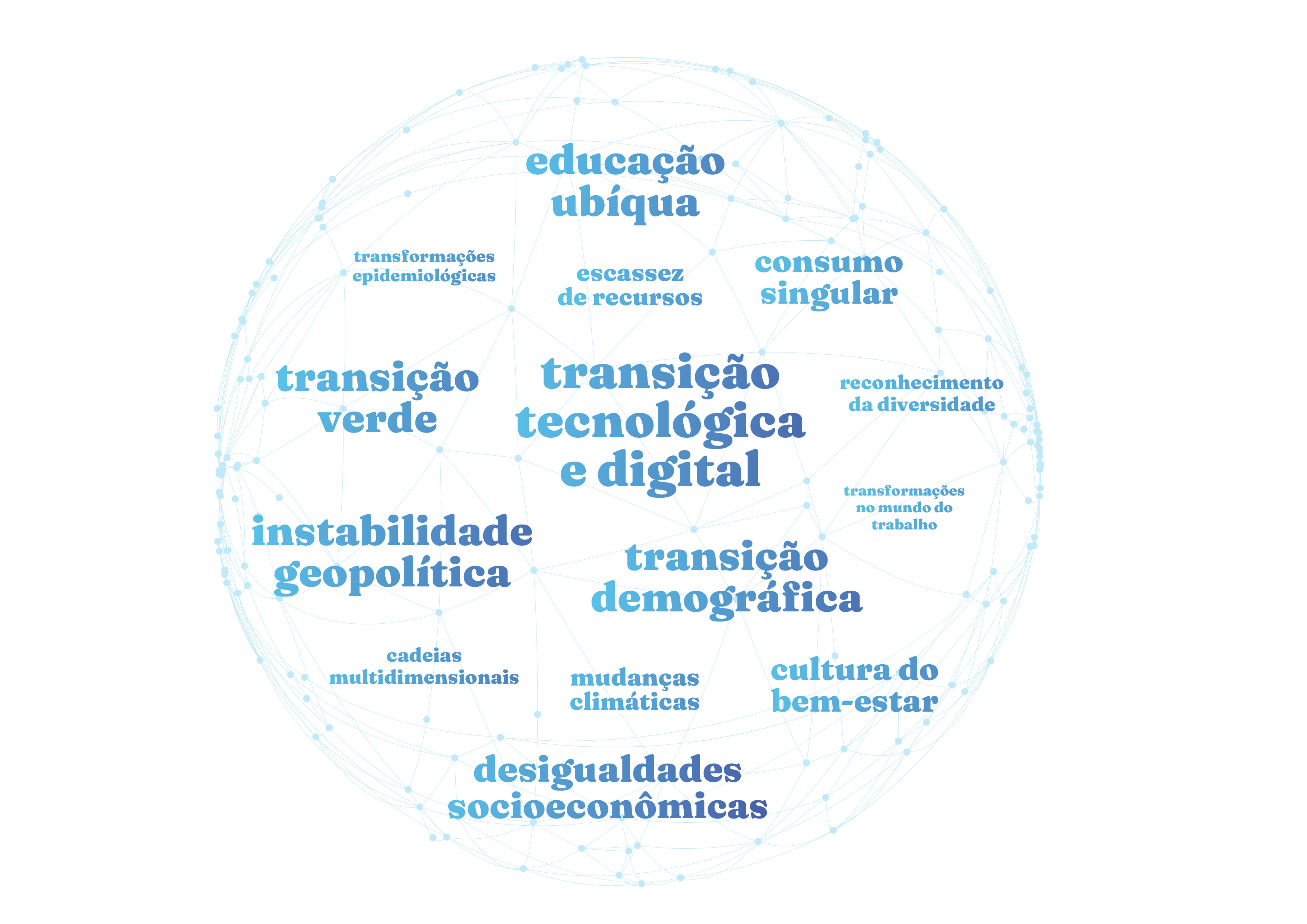 Word Cloud Minerais Metálicos