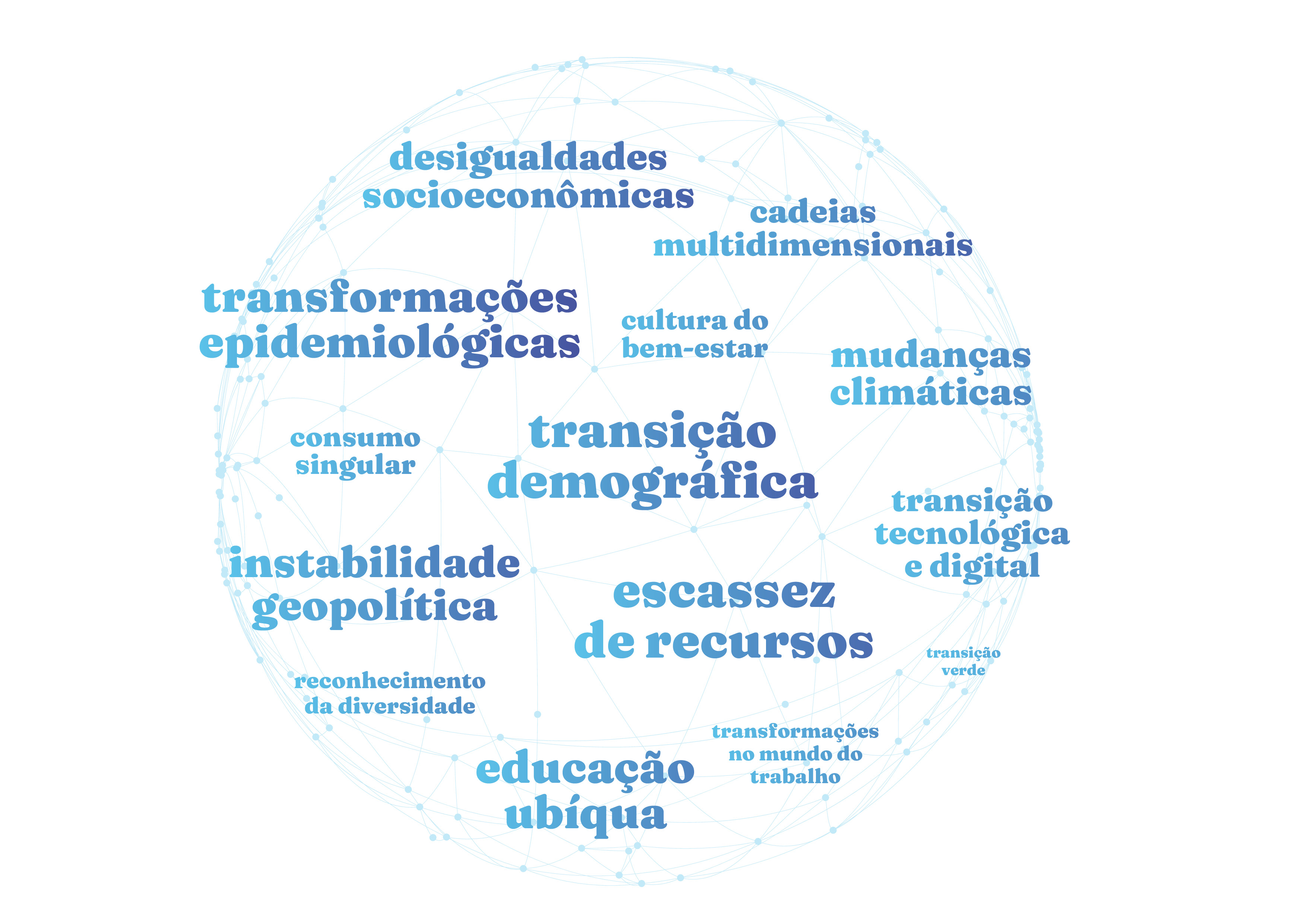 Word Cloud Veículos, Embarcações e Aeronaves