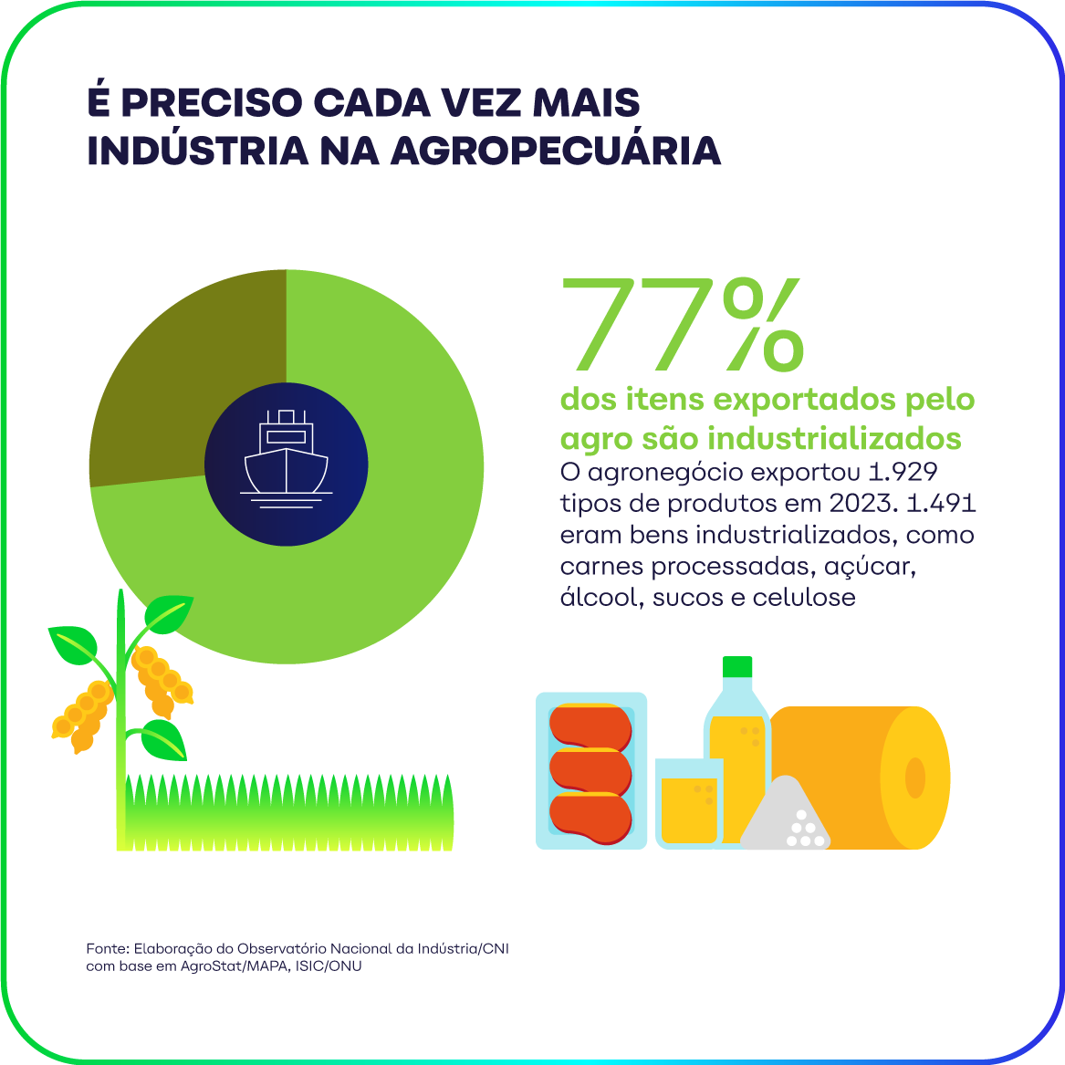 Cadeias Agroindustriais