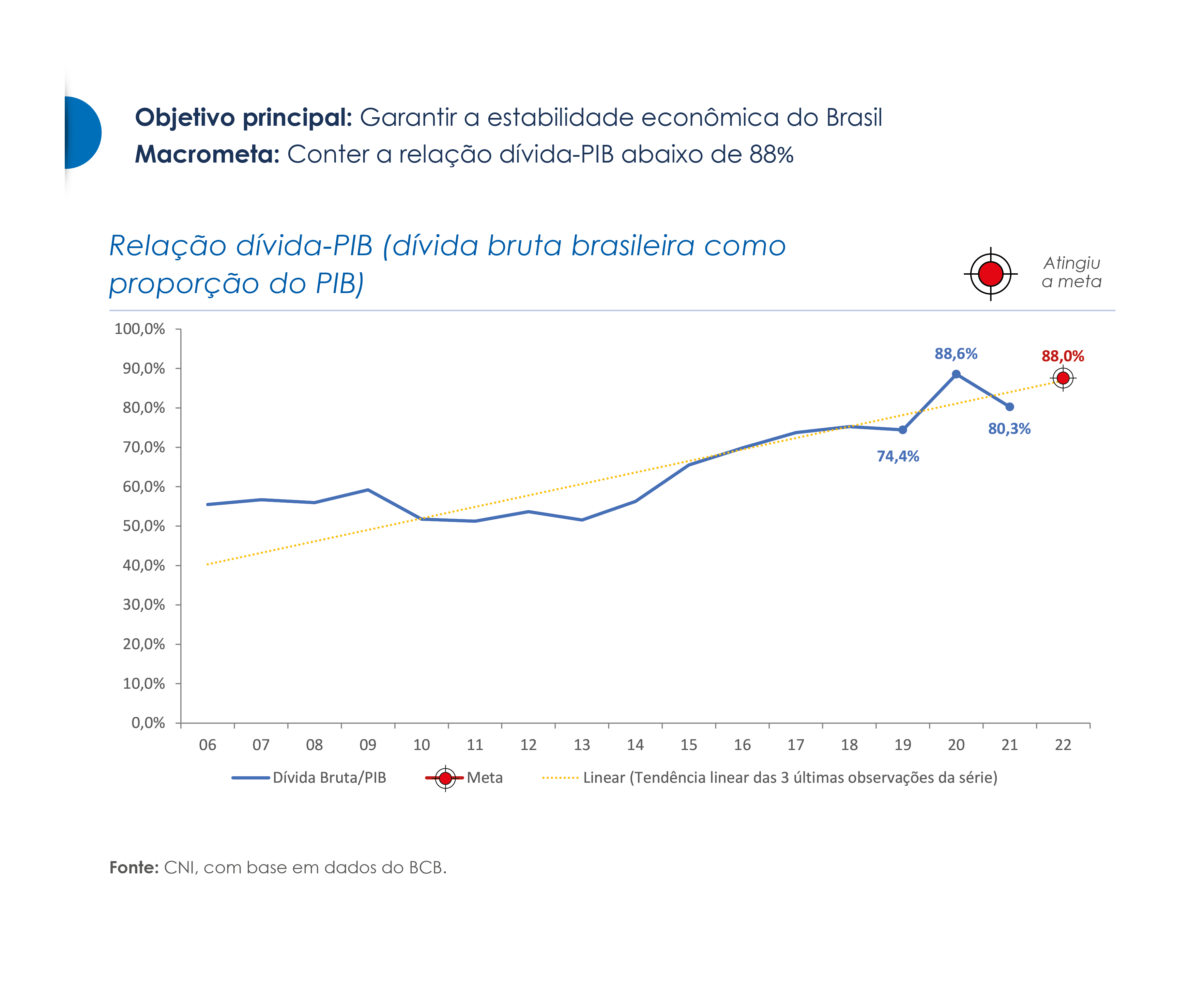 Ambiente Macroeconômico - Portal da Indústria
