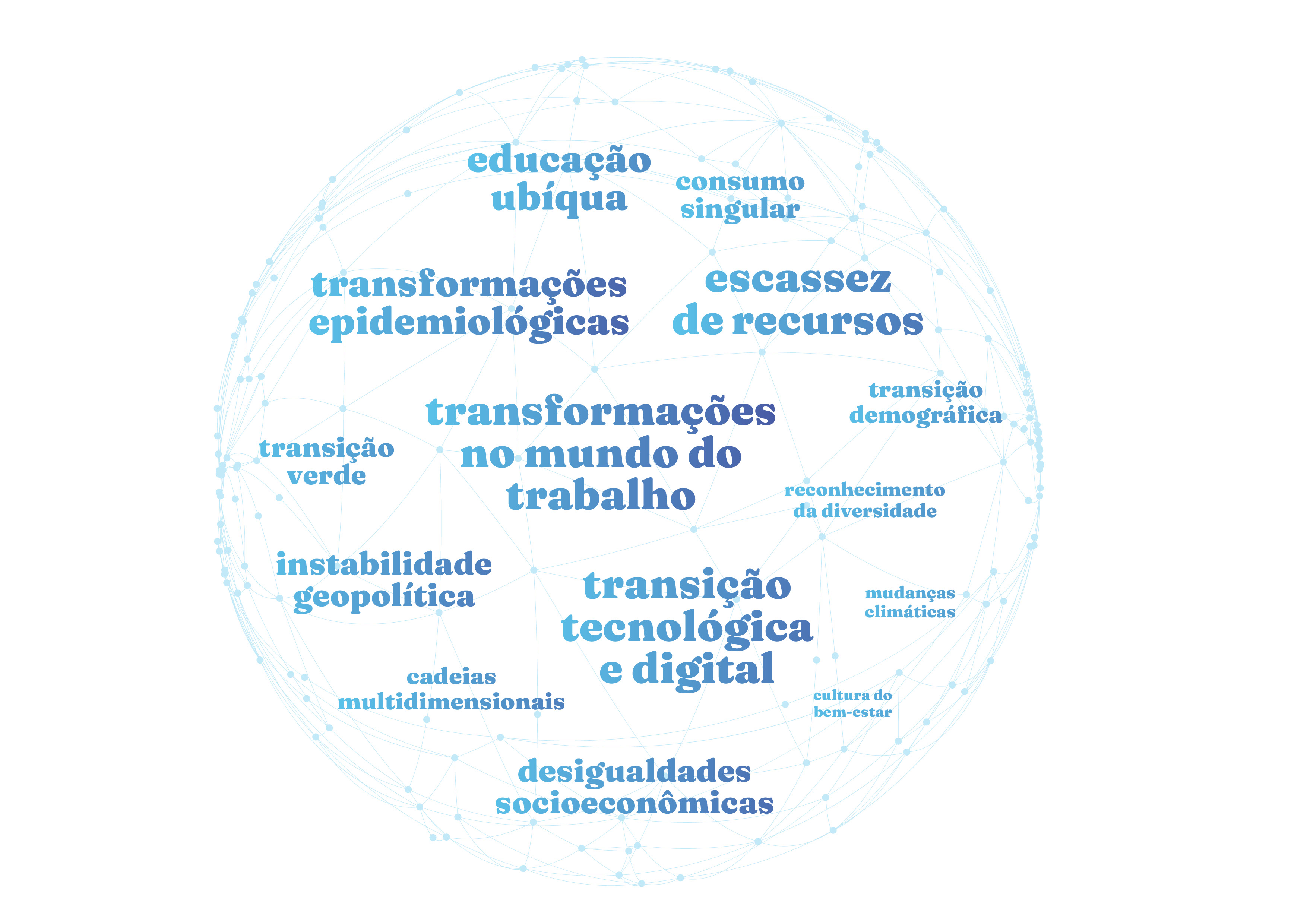 Word Cloud Metalurgia e Produtos de Metal