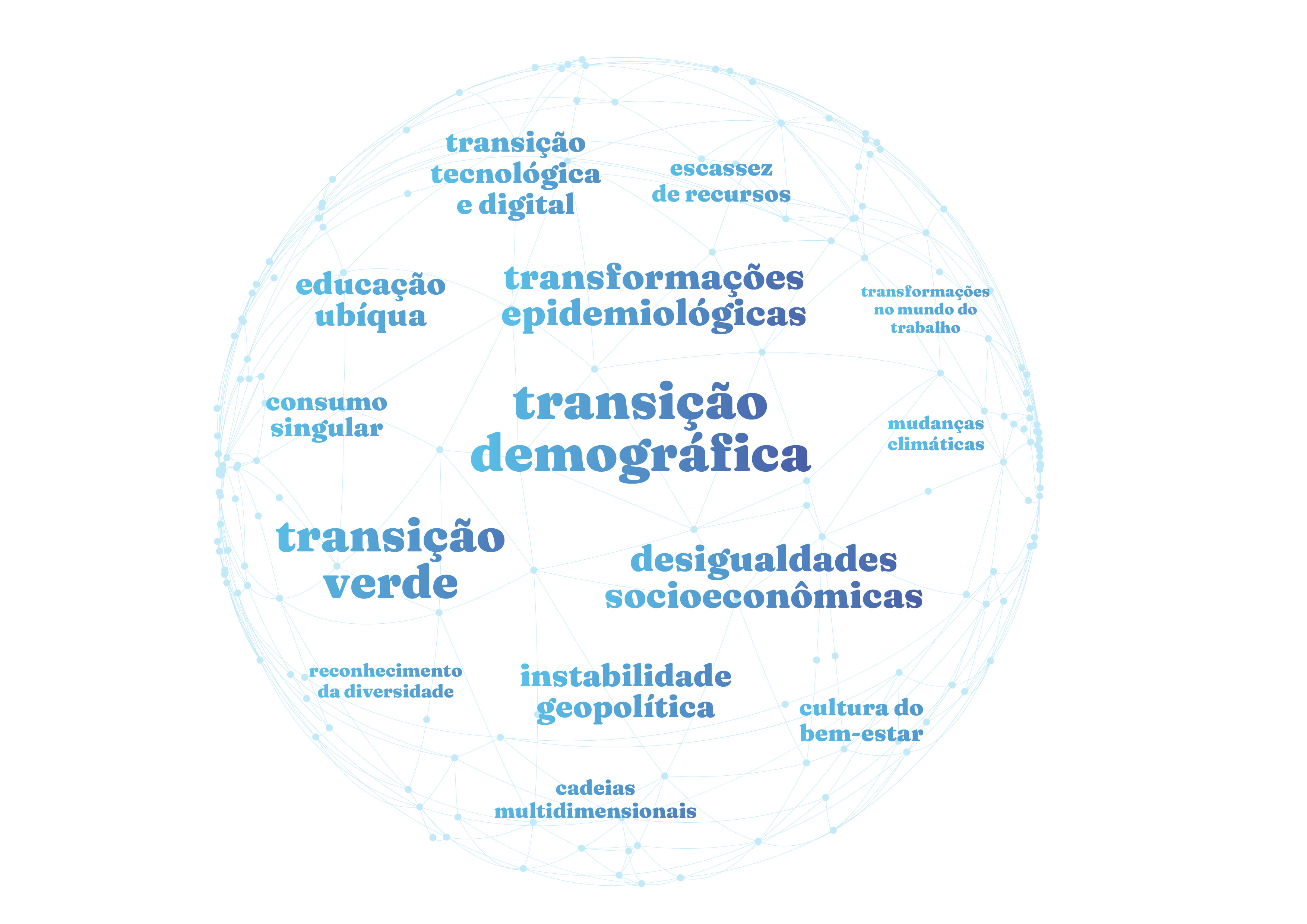 Word Cloud Transporte, Armazenagem e Correio