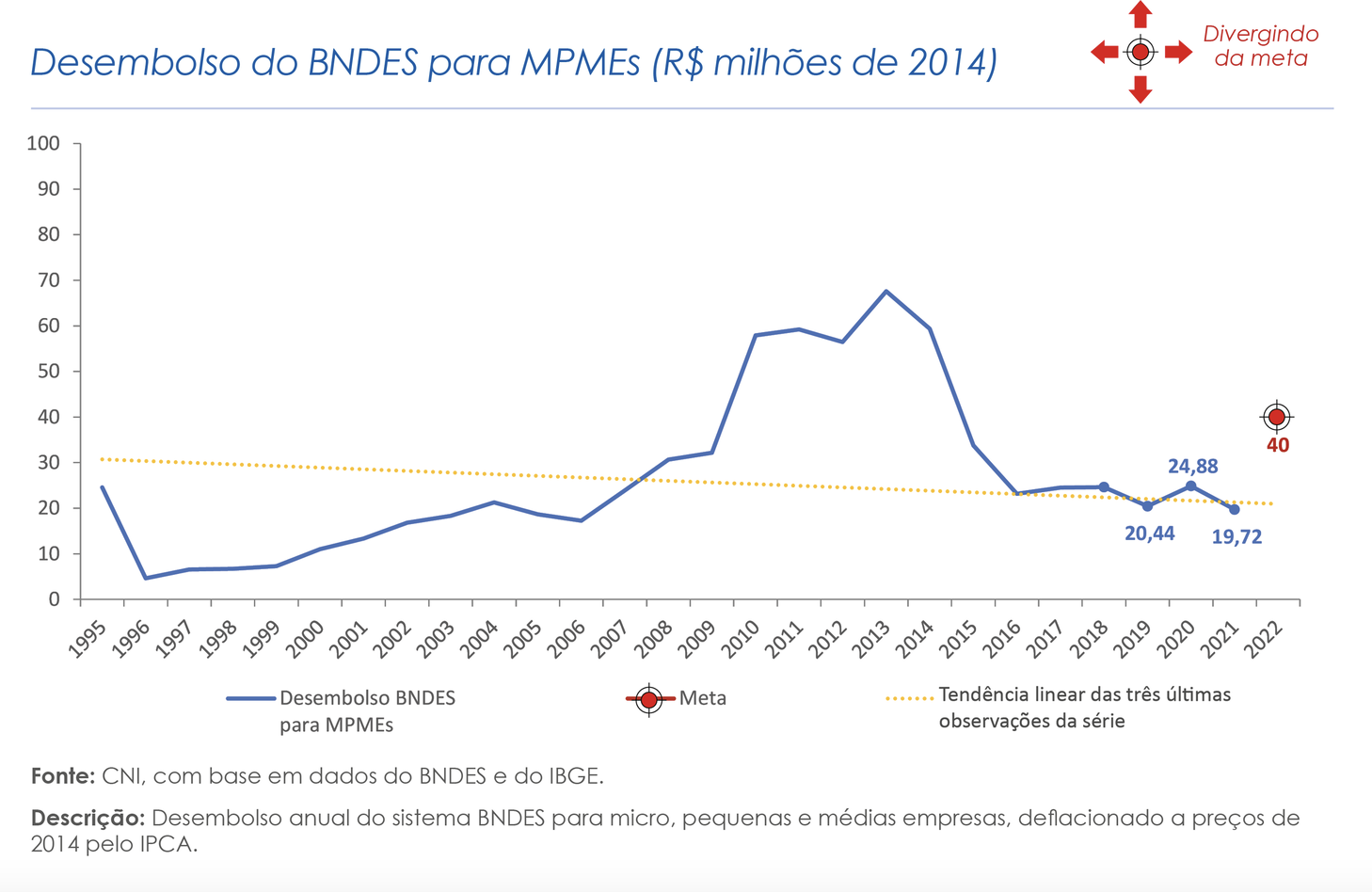 grafico-ampliar-financiamento-MPME.png
