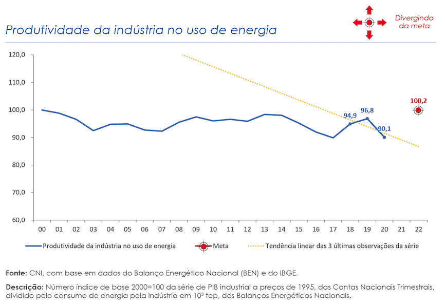 Recursos Naturais e Meio Ambiente - Portal da Indústria