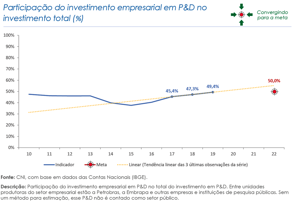 grafico-aumentar-investimento-privado.png