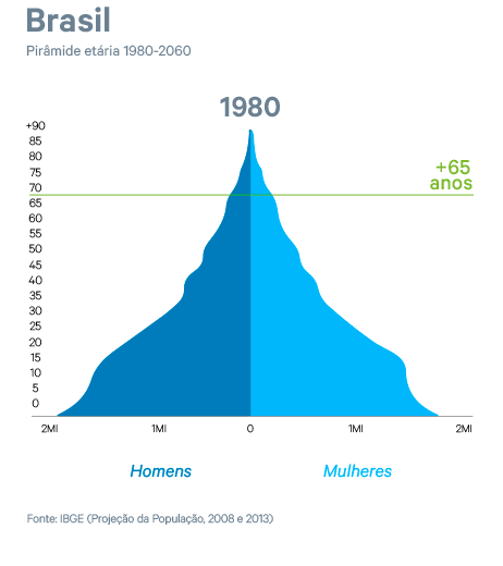 piramide-etaria2 (2).gif
