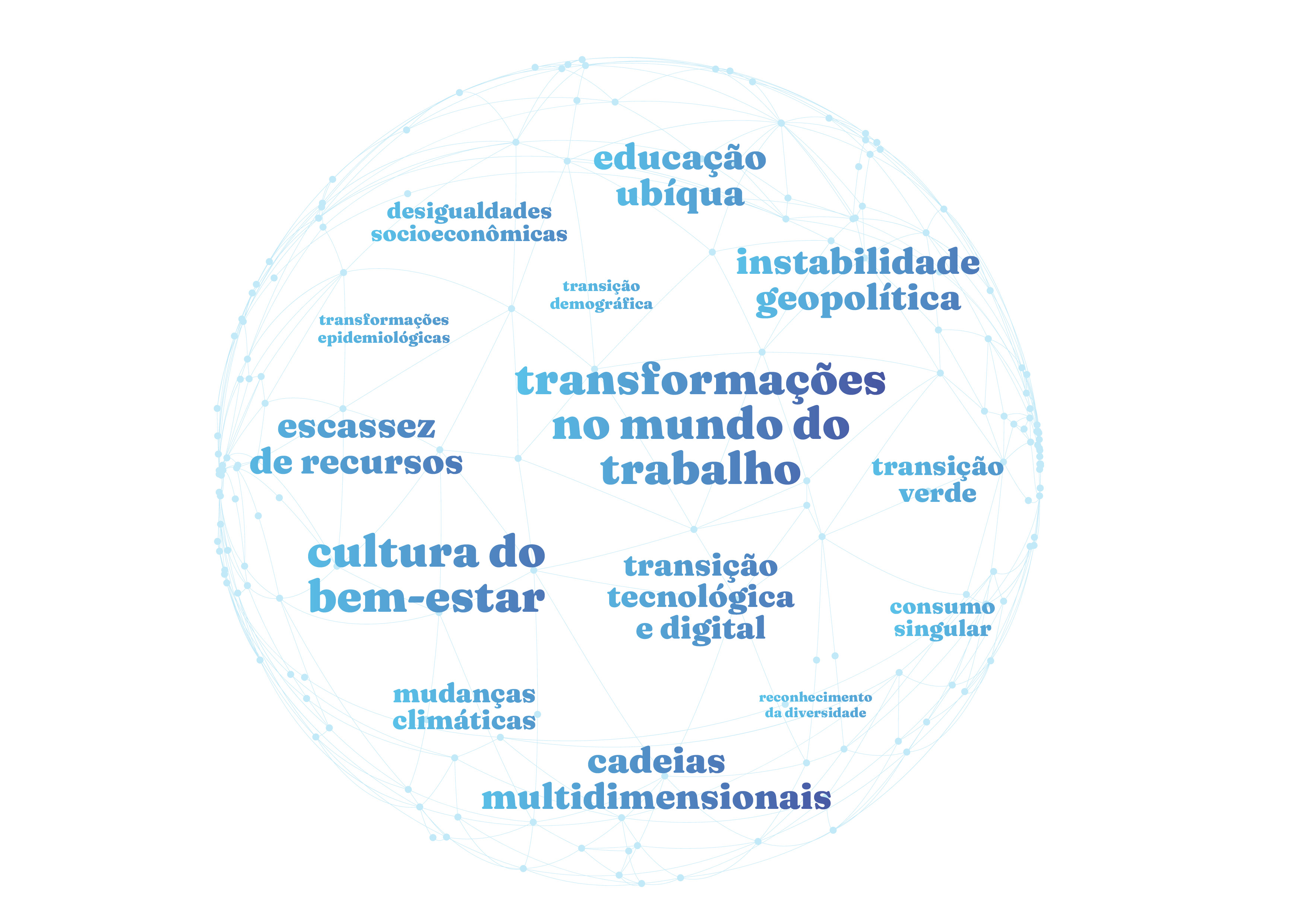 Word Cloud Construção