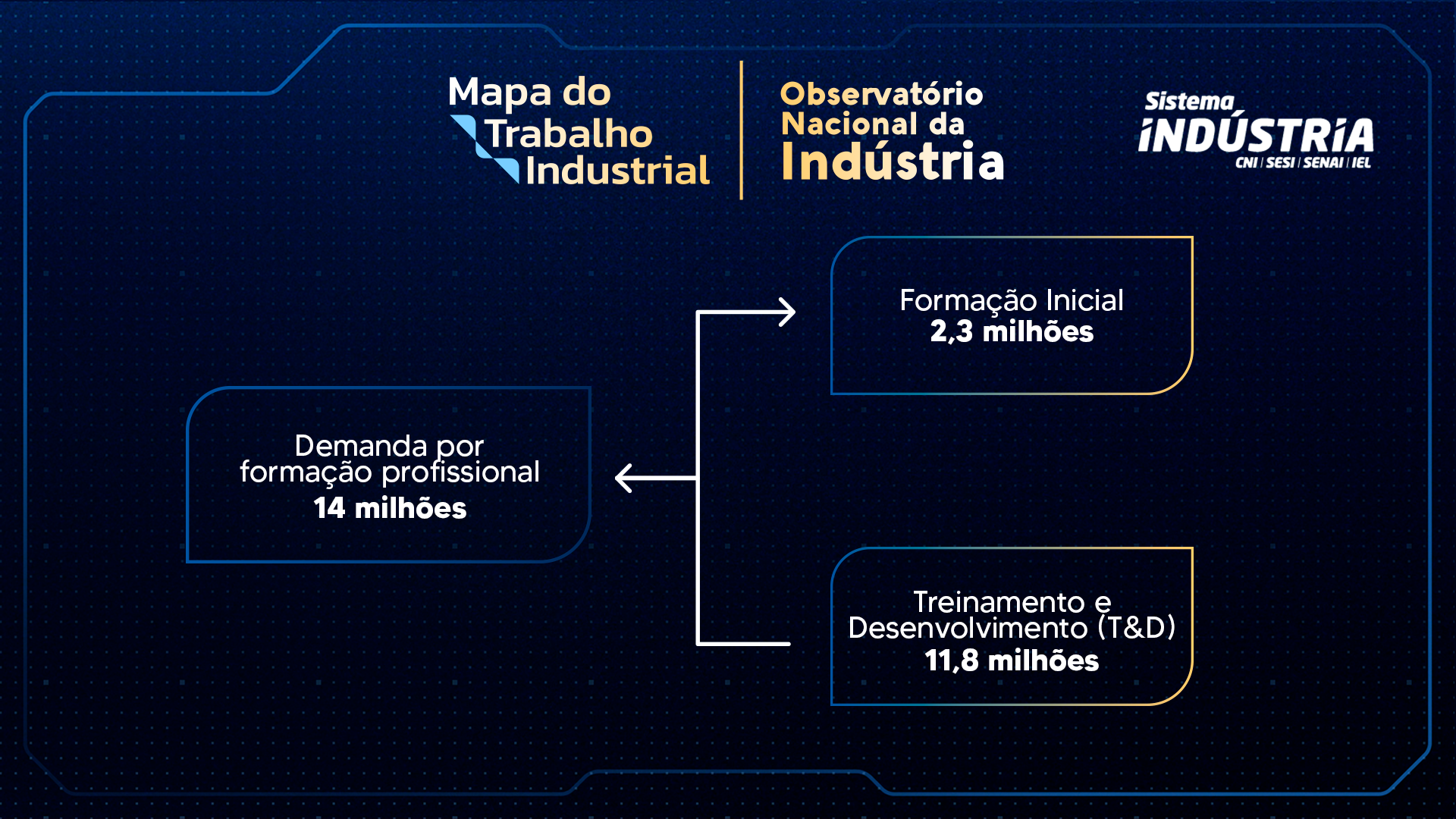 Descrição da Imagem