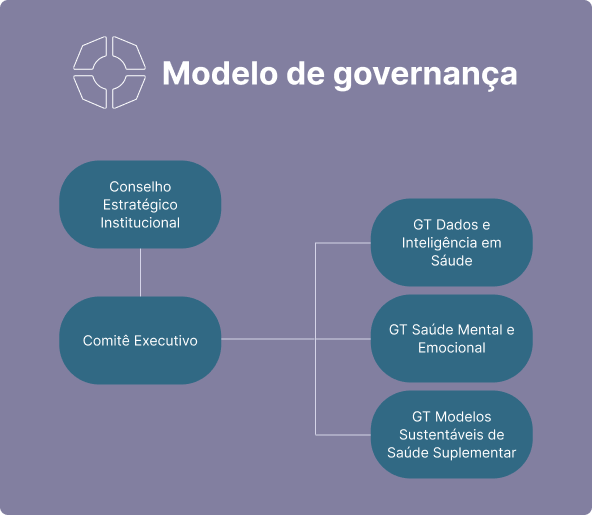 Modelo de Governança.png