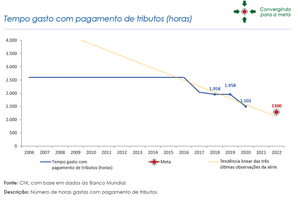 grafico-reduzir-custos-finaceiros.png