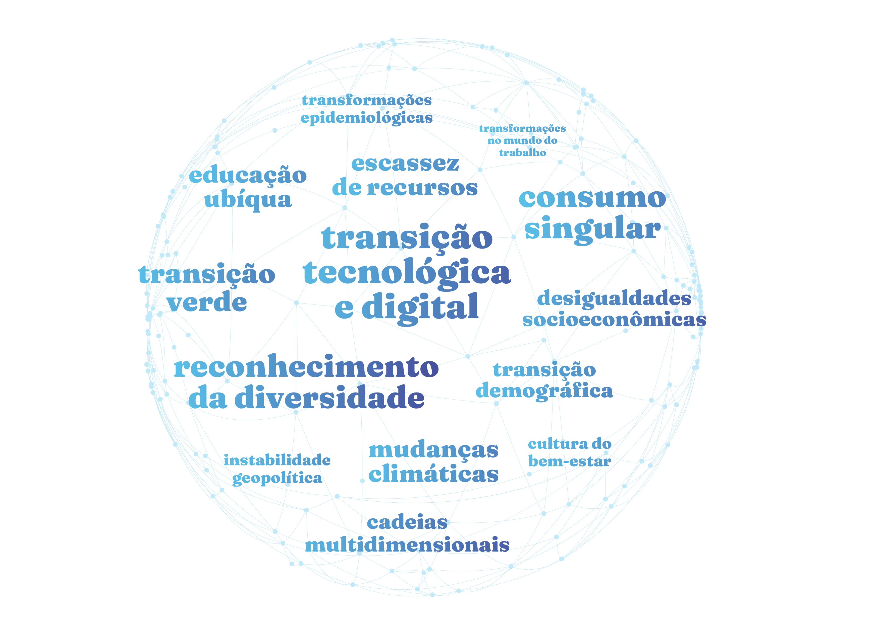 Word Cloud Produtos Químicos