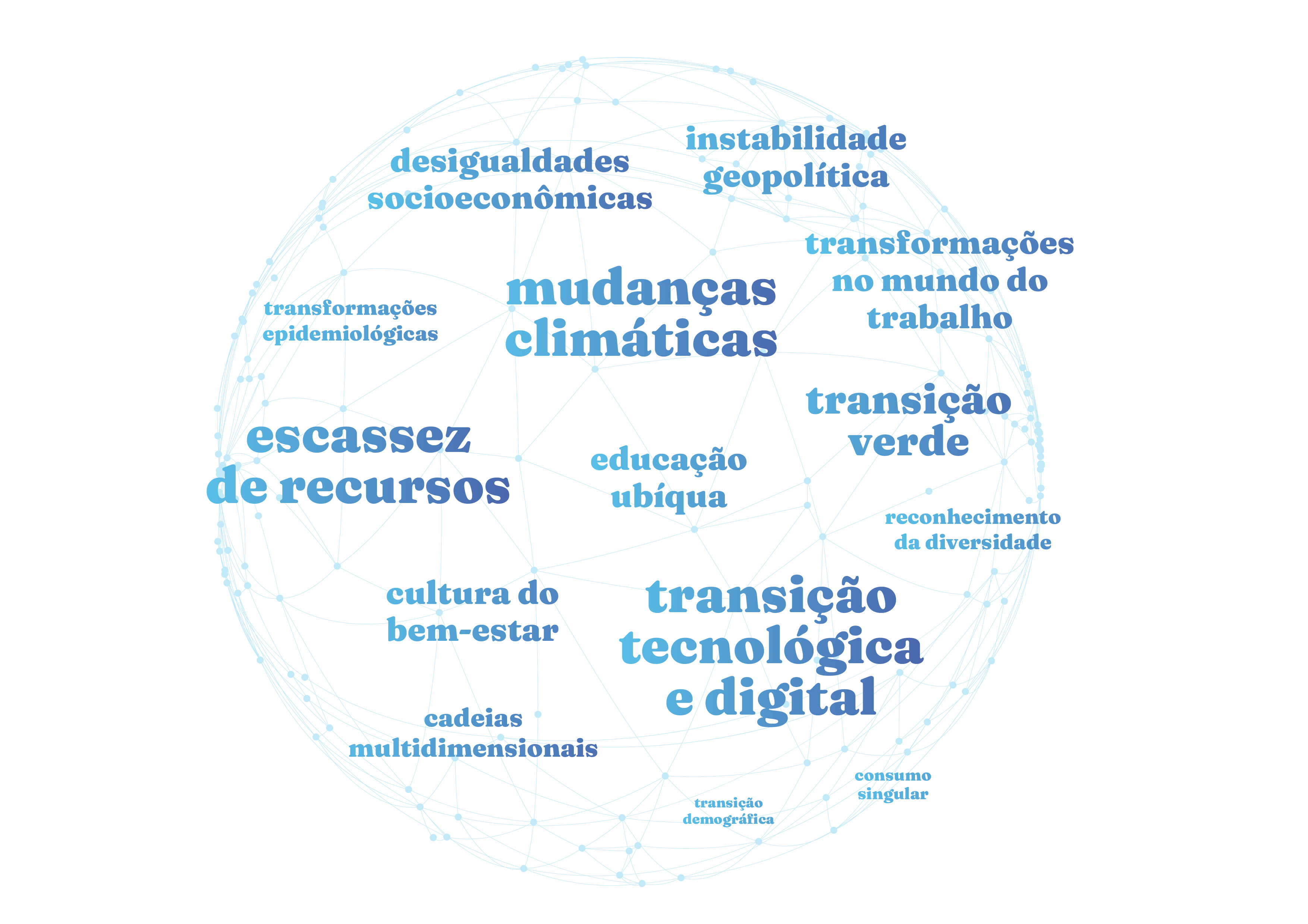 Word Cloud Alimentos e Bebidas