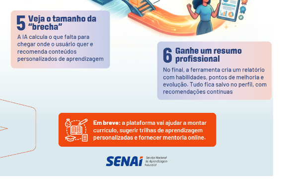 Image who show the steps and how to use SENAI AI