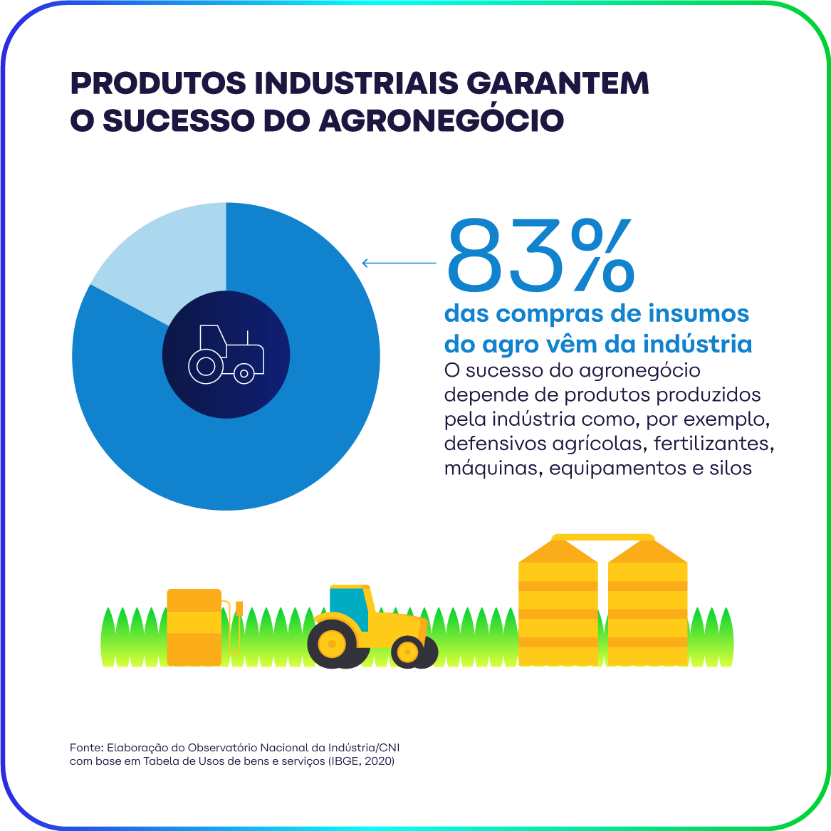 Cadeias Agroindustriais