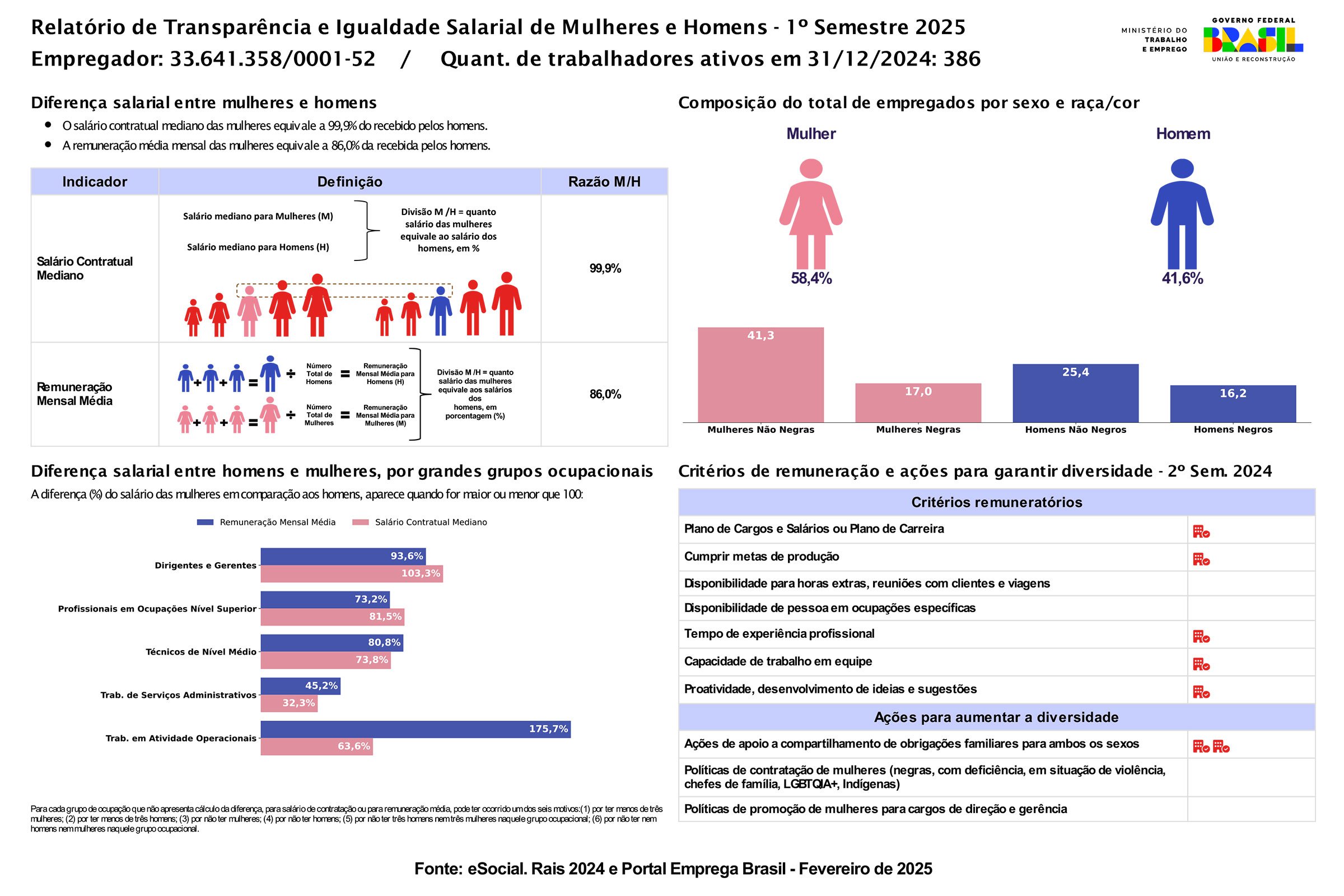 rel-igualdade-33641358000152-2025-1_SESI.jpg