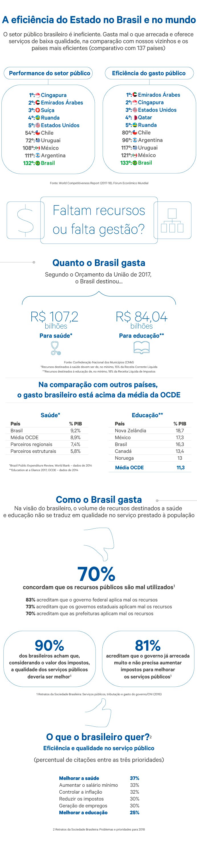 info-eficiencia-brasil.png
