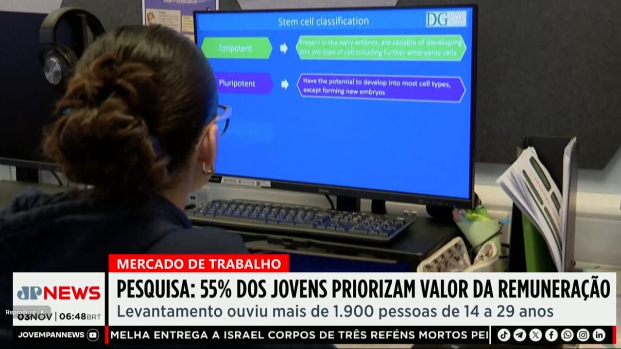 SENAI divulga pesquisa sobre jovens no mercado de trabalho e alcança repercussão nacional
