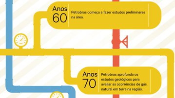 Estímulo à produção de gás natural em terra pode criar 2.600 empregos por ano em Minas Gerais
