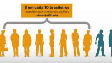 90% dos brasileiros dizem que qualidade dos serviços públicos deveria ser melhor considerando o valor dos impostos