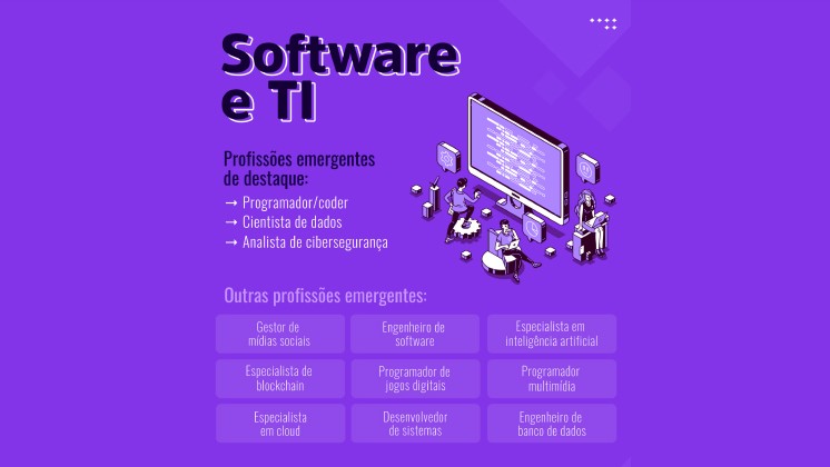 Infográfico: Profissões emergentes: Software e TI