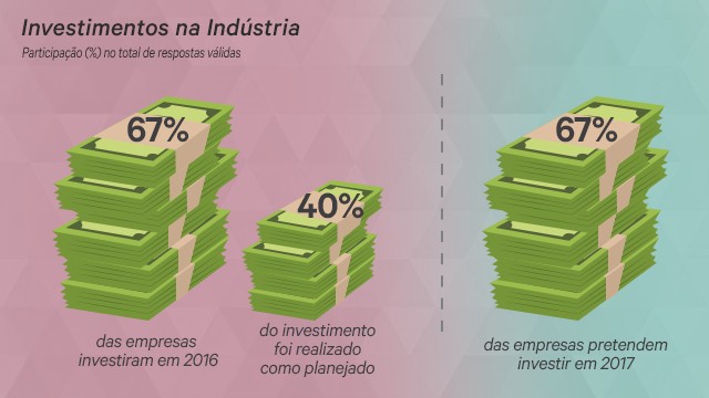 desde 2010