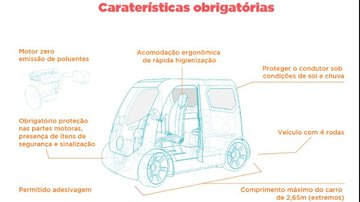 Alunos do SENAI desenvolvem carro compartilhável não poluente para olimpíada de profissões