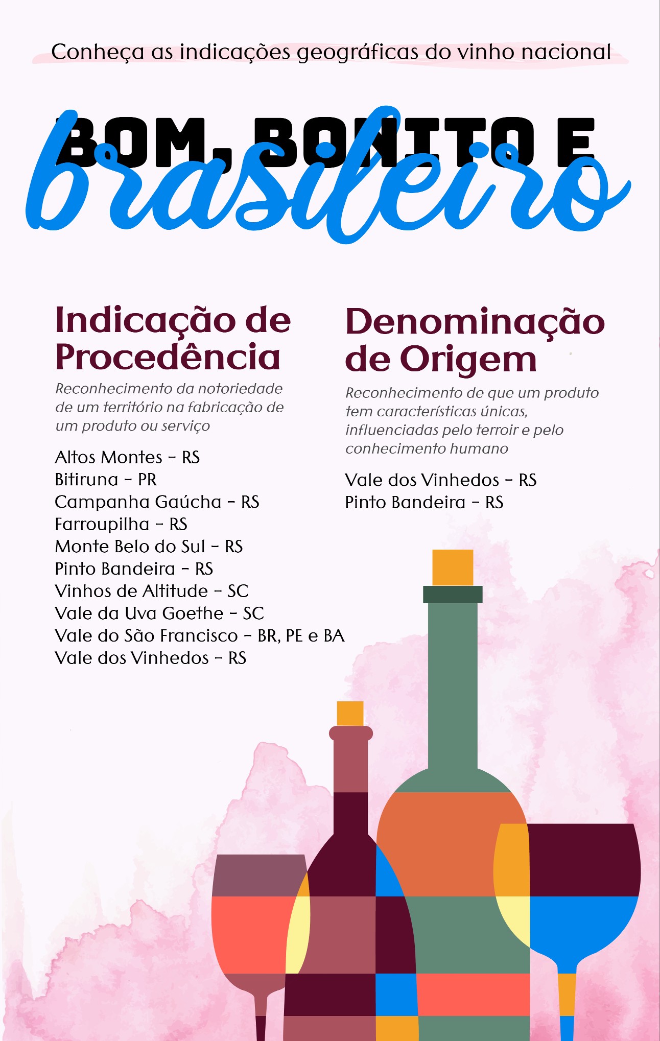 infografia colorida traz ilustração de garrafas e copos de vinhos, assim como lista dos vinhos brasileiros protegidos por indicações geográficas