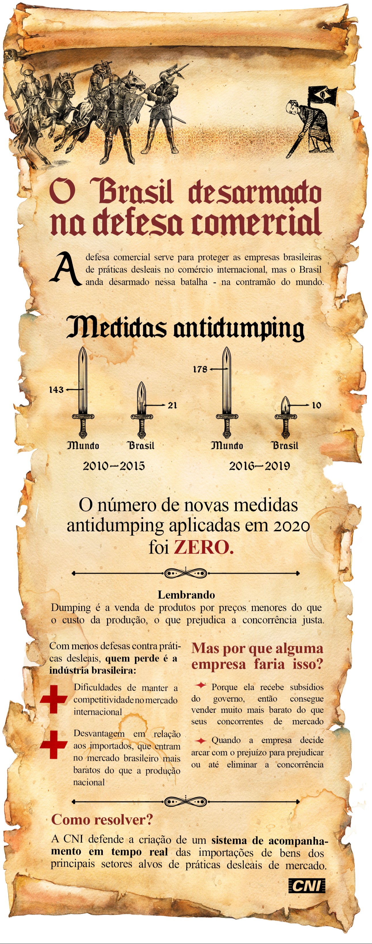 Infográfico especial mostra impacto do enfraquecimento da defesa comercial do Brasil