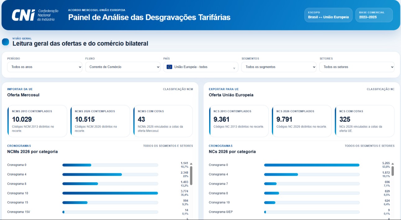 Imagem: Reprodução Painel do Acordo Mercosul-União Europeia