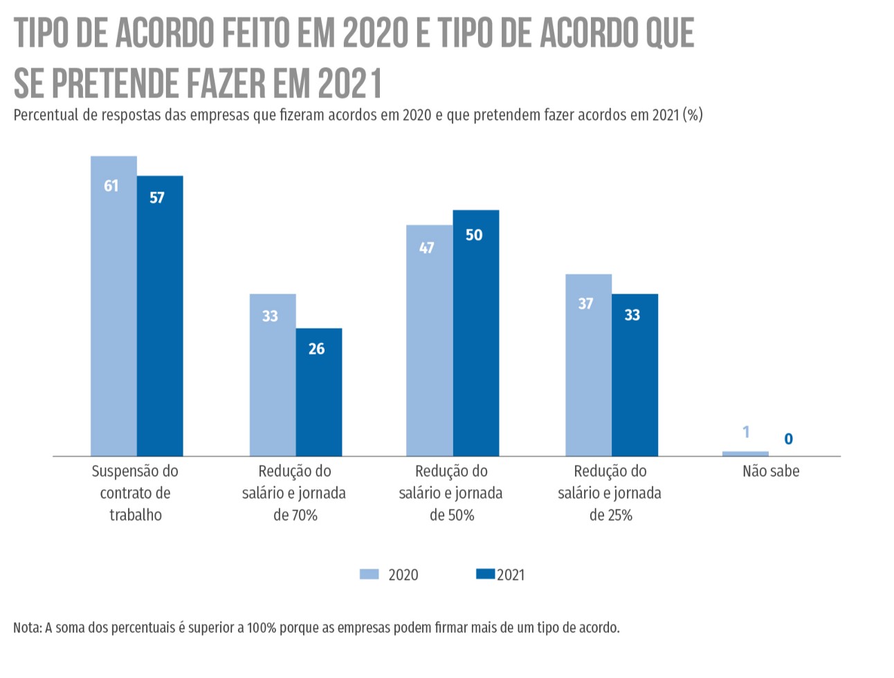 COVID-19: ACORDOS DE REDUÇÃO DE JORNADA OU SUSPENSÃO DO CONTRATO