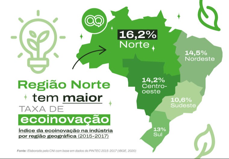 infográfico sobre taxa de inovação na região norte, nas cores verde e branco