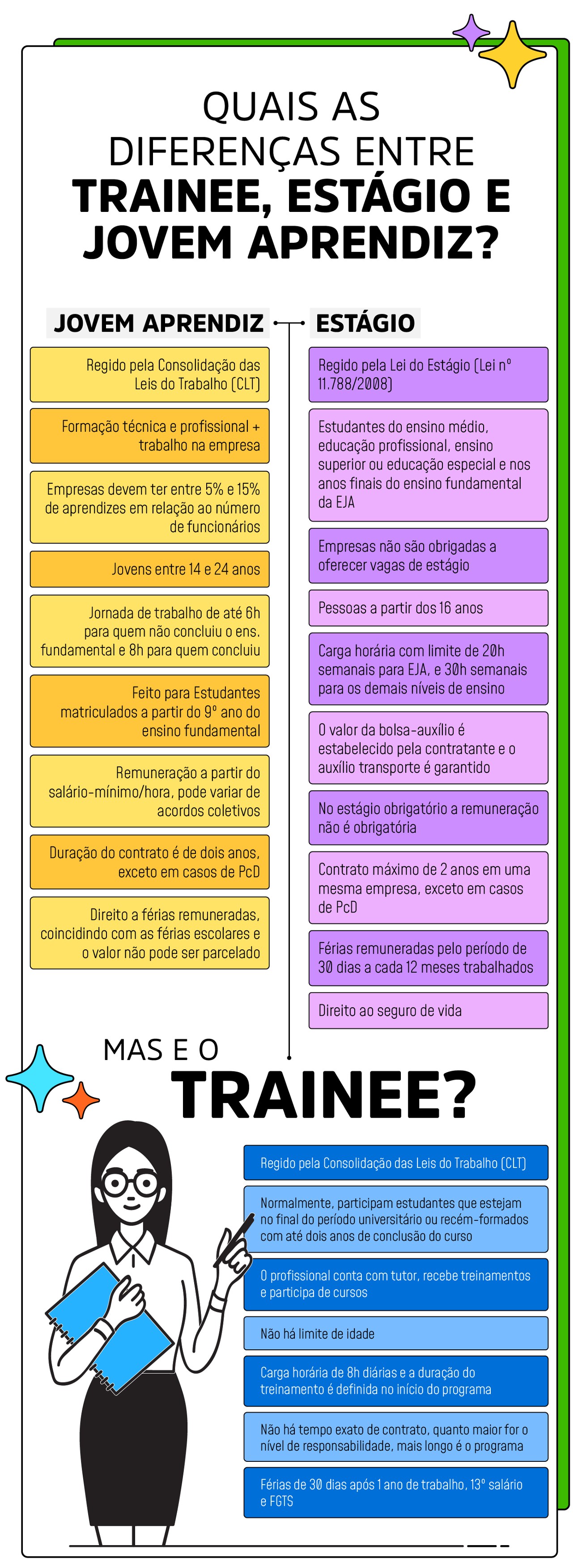 Trainee, Estágio e Jovem Aprendiz: Quais as diferenças? Como escolher a melhor vaga?