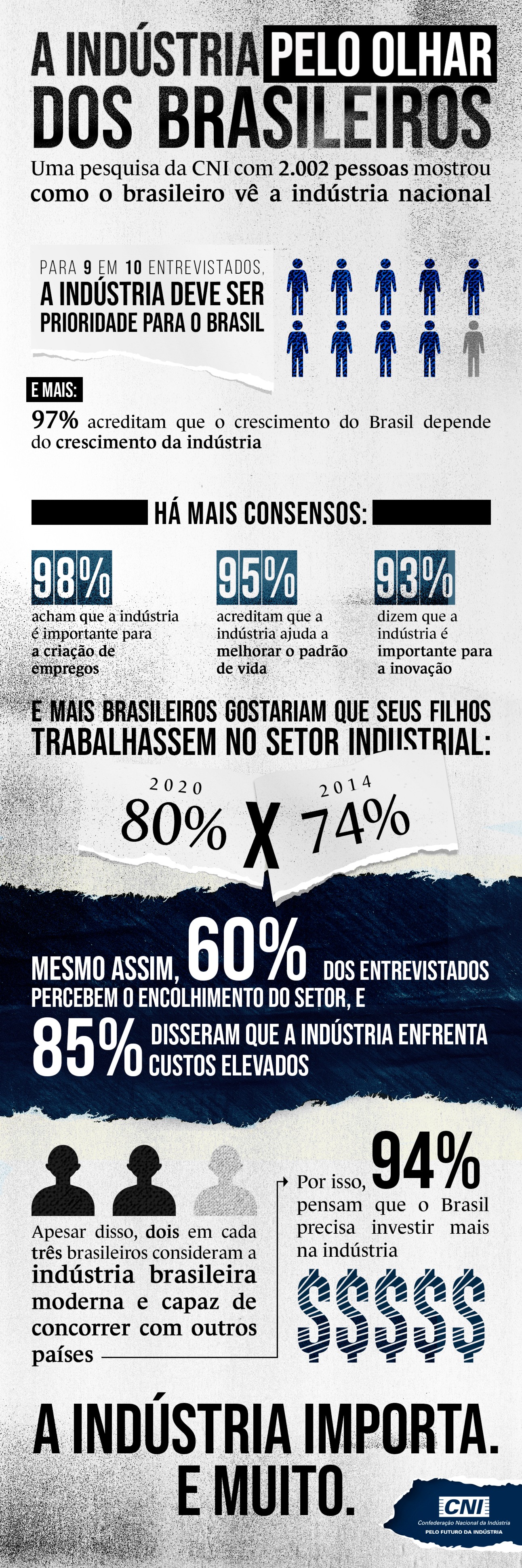 infografia traz destaques da pesquisa que mostra como o brasileiro percebe a indústria nacional