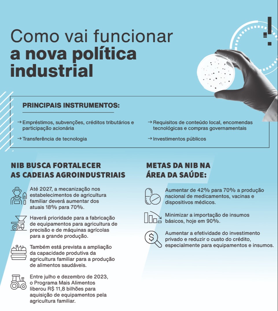 Infográfico "como vai funcionar a nova política industrial"