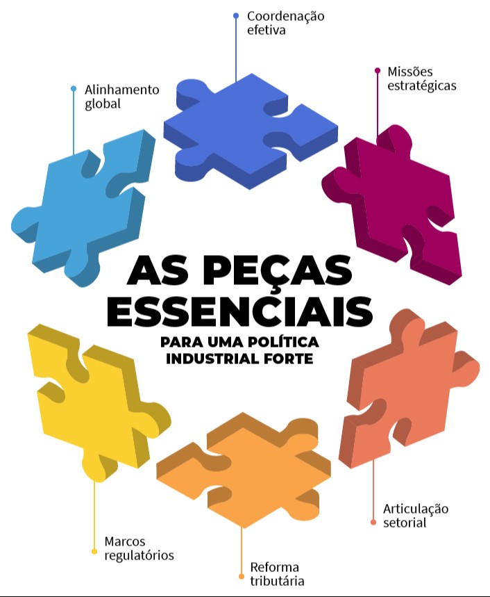 Infográfico com seis peças de quebra-cabeça coloridas escrito "as peças essenciais"