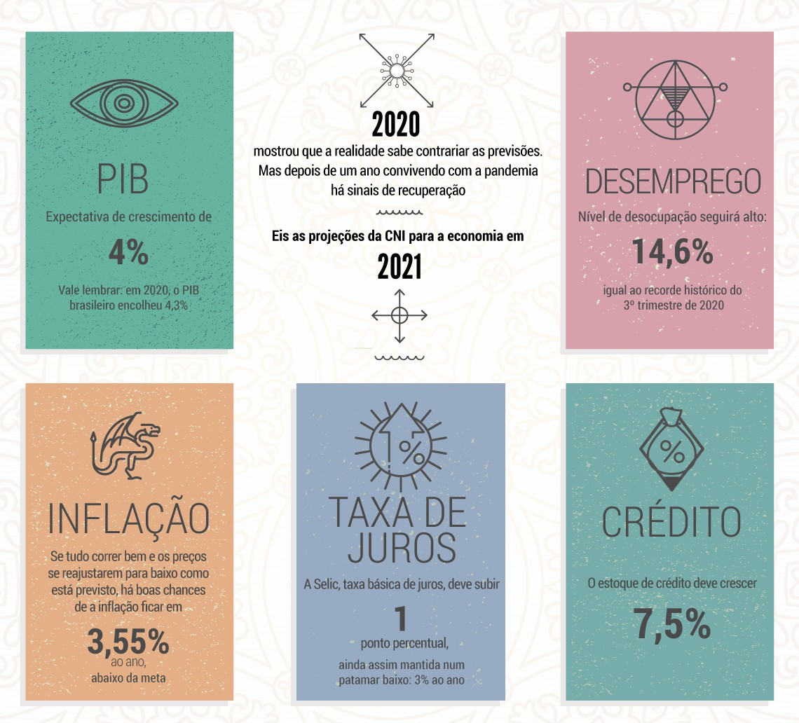 PIB dos EUA fecha 2020 com queda de 3,5%, Economia