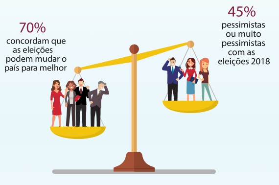 É ASSISTENTE SOCIAL E NÃO SABE EM QUEM VOTAR? QUE TAL CONFERIR OS