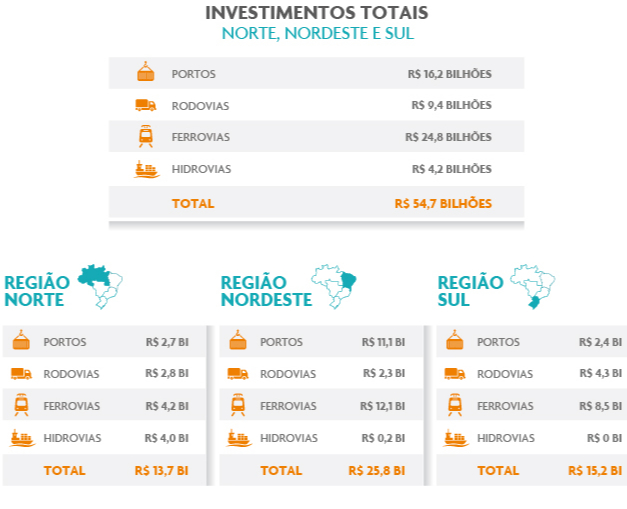 Os problemas que emperram a LOGÍSTICA brasileira