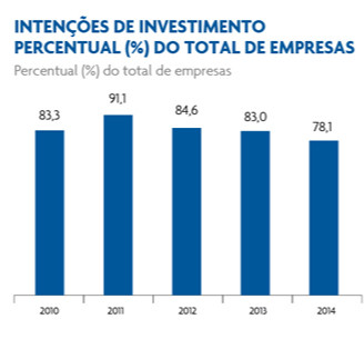 desde 2010